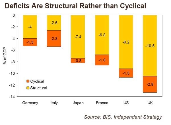 deficits-structural.jpg